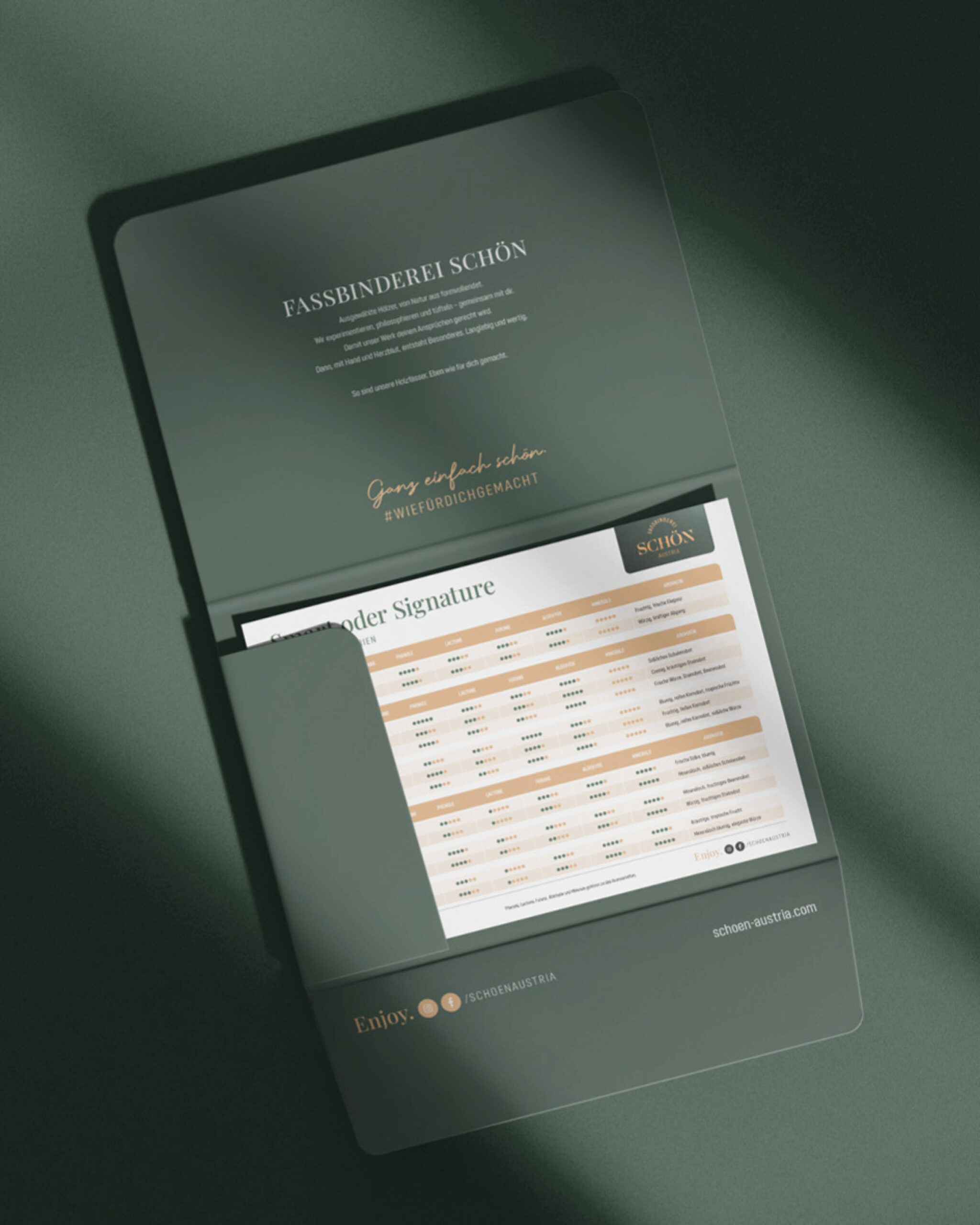 Drucksorten / Fassbinderei Schön